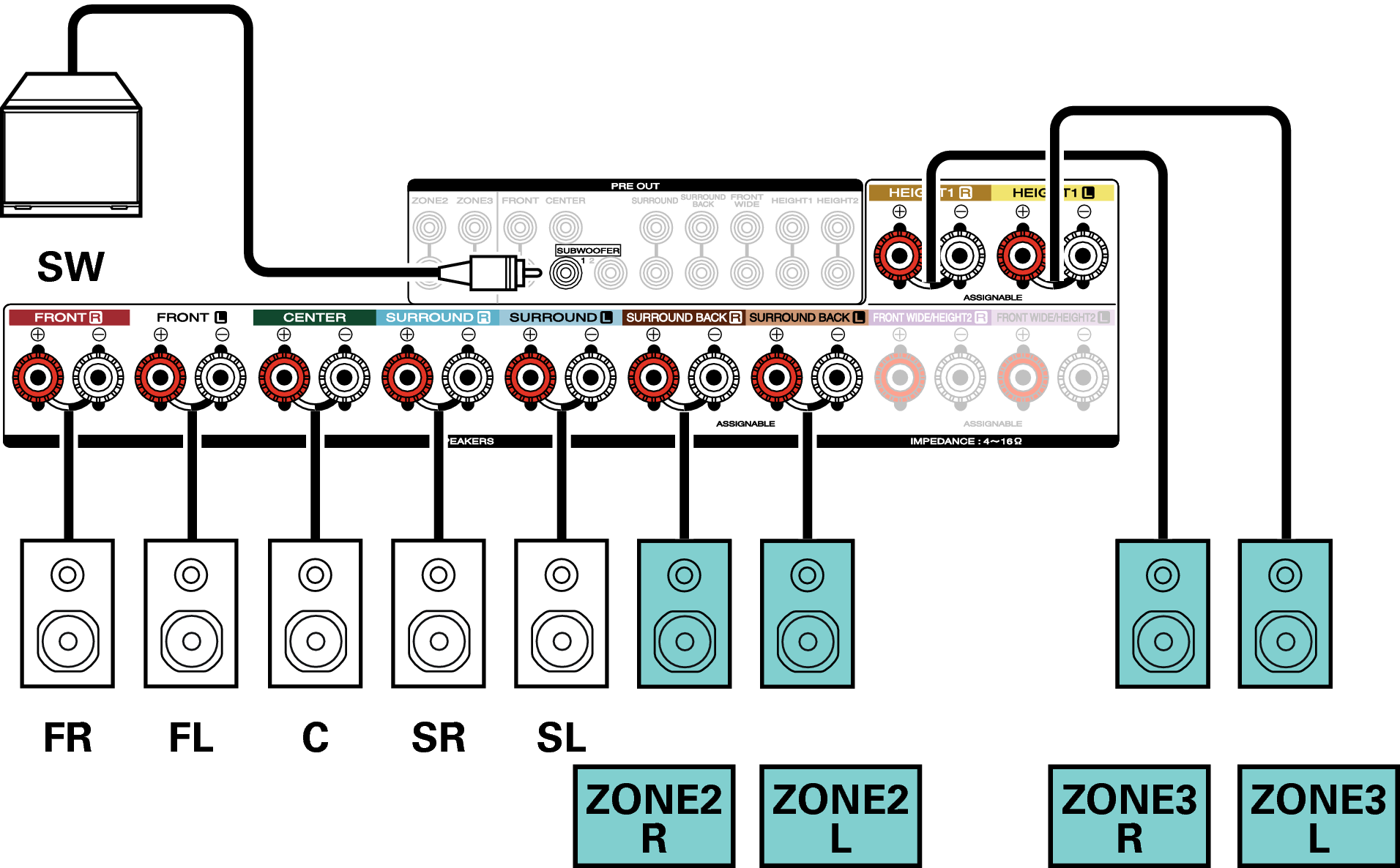Conne SP 5.1 2CH ZONE SR7009N